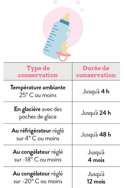 Comment Conserver Et Transporter Le Lait Maternel Hot Sex Picture