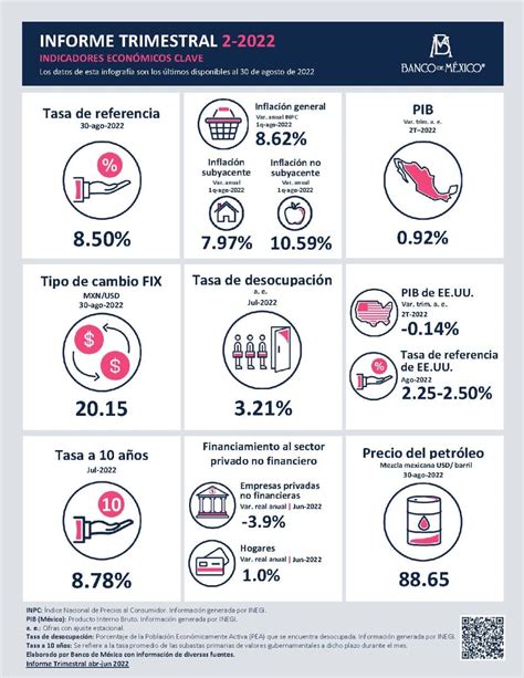 Principales Indicadores Econ Micos Colegio De Economistas De