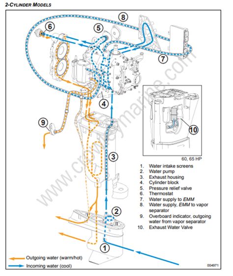 Service Manual Hp Cooling System Hose Routing And Water Flow