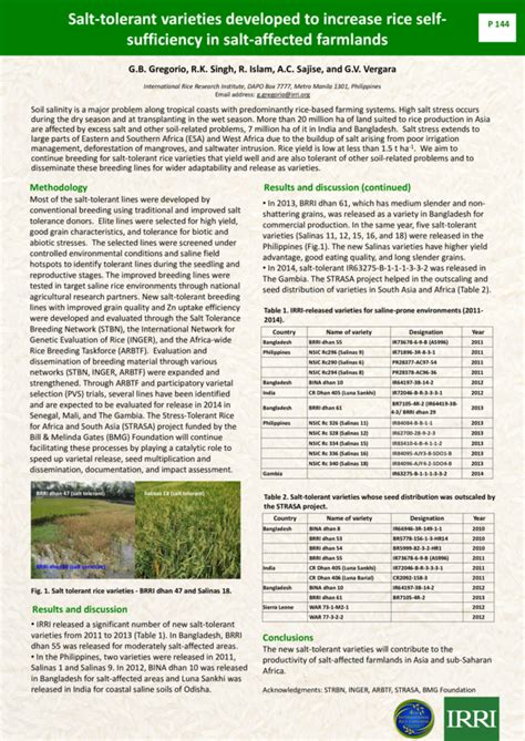 Pdf Salt Tolerant Varieties Developed To Increase Rice Self