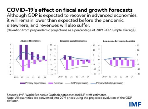 Fiscal Policy For An Uncertain World