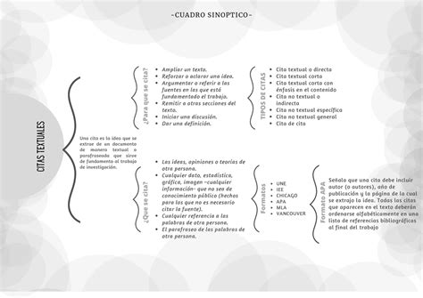 Apa Cuadro Sinoptico Formato APA CITAS TEXTUALES Ampliar Un Texto