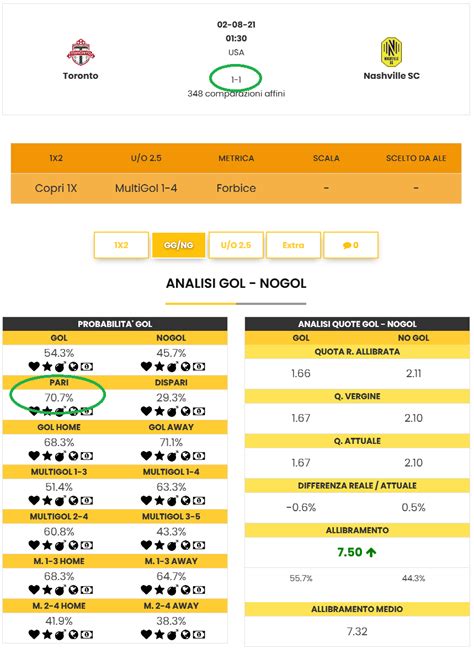 Pari Dispari Scommesse Un Trucco Statistico Per Vincerle