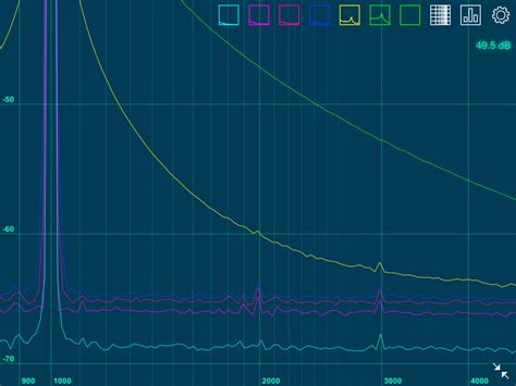 fft & windowing | dsp mobile