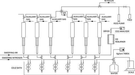 Reaction Pathway Of Decene Cracking To Produce Light Olefins Over H