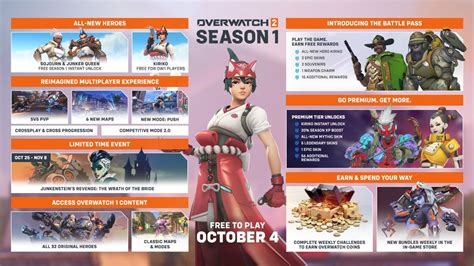 Overwatch Season Roadmap New Hero Kiriko Junkenstein S Revenge