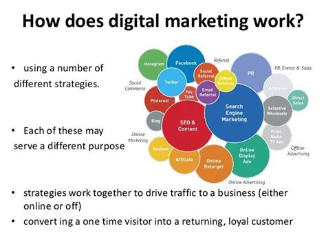 Digital Marketing 101 Pillars And Models