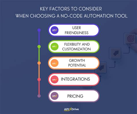 Mastering Efficiency Top No Code Tools To Streamline Your Business