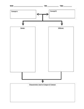 Graphic Organizer - Compare and Contrast Template by Kool School