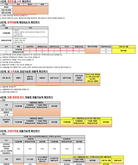 내집마련 기초반 38기 80조 댕냥이 댕냥이의 내집마련 예산 계산 및 후보 단지 정리하기