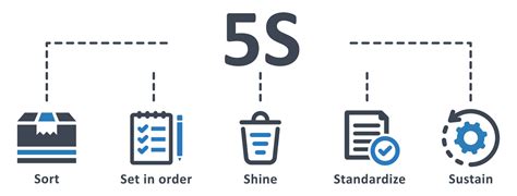 5s Icon Vector Illustration 5s Sort Set In Order Shine