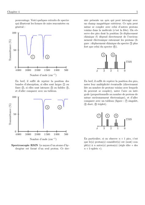 Analyse spectrale Résumé de cours AlloSchool