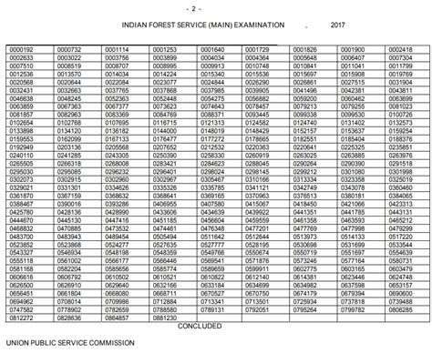 Upsc Ifs Result Mains Scores Declared At Upsc Gov In Over