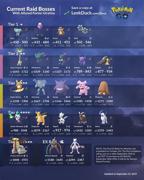 Current Raid Bosses Leek Duck Pokémon Go News And Resources