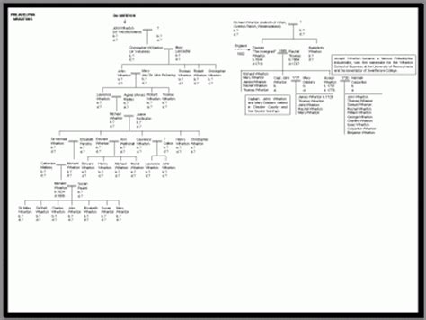 Wharton Family Trees :: FamilyTreeCircles.com Genealogy