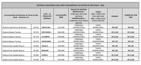 Saiba Quais Serão Os Novos Valores Dos Pedágios Em Sp