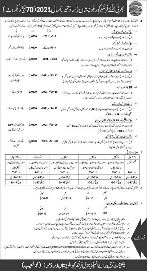 Frontier Corps FC Balochistan Jobs 2021 Join FC Balochistan Jobs