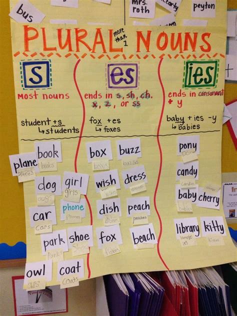 Plural Nouns Anchor Charts Nouns Anchor Charts First Grade