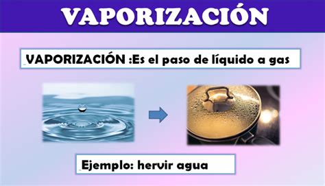 Vaporizaci N Concepto Ejemplos Profe Arantxa Evaporaci N Y Ebullici N