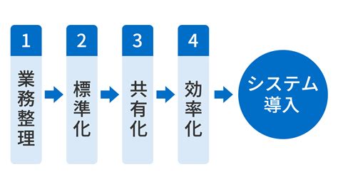 業務効率化とは？生産性向上につながる具体的な手法・ツールや注意点をわかりやすく解説！