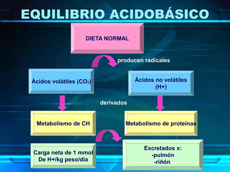 Equilibrio Acido Base Ppt