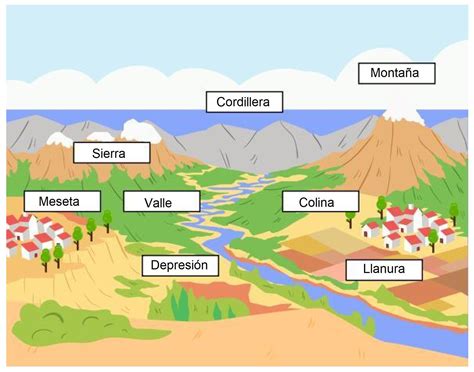 carpeta mil choque dibujo de llanura valle y montaña a pesar de tema Cierto