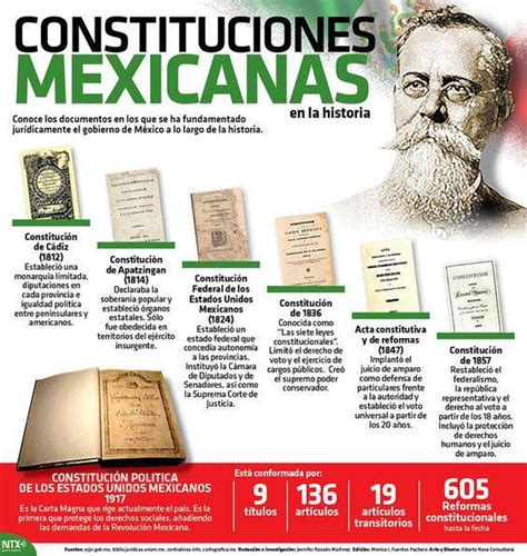 5 De Febrero Dia De La Constitucion Mexicana