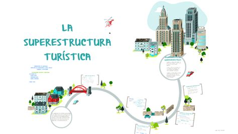 SISTEMA TURÍSTICO Mind Map