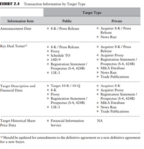 Investment Banking Ch Precedent Transactions Analysis Flashcards