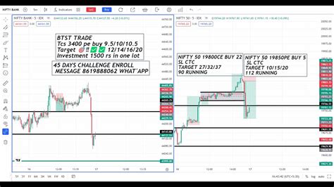 Banknifty Nifty Special Hero Zero Live Intraday Market Analysis Th