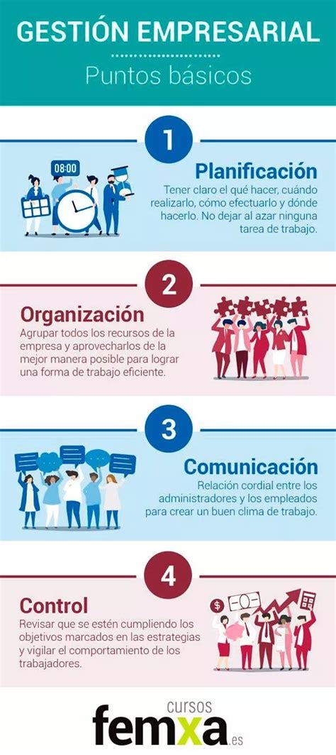 Aprende Los 4 Puntos Que Debes Conocer Sobre La Gestión Empresarial