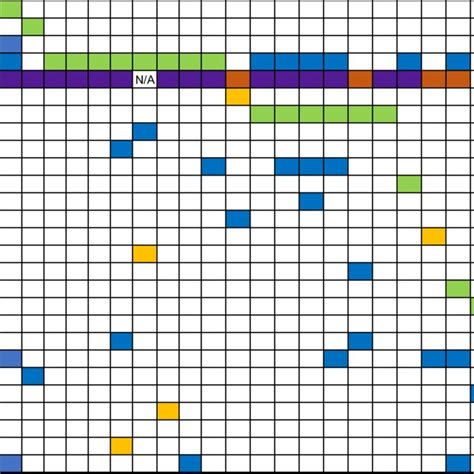 Pathogenic Or Likely Pathogenic Variants In Patients With Germline