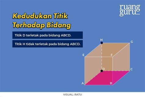 Kedudukan Titik Garis Dan Bidang Pada Bangun Ruang