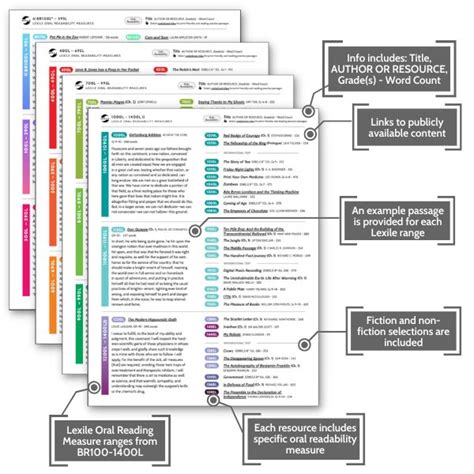 New Guide Illustrates How To Use Lexile Oral Reading Measures Metametrics Inc