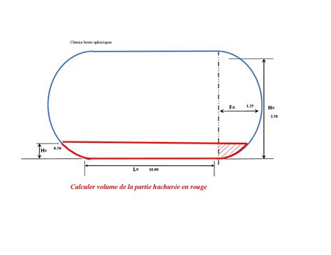 Volume D Eau Dans Une Cuve Les Mathematiques Net