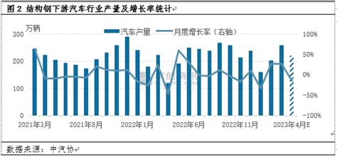 4月钢价连续下跌的逻辑因素分析及后市预判钢厂新浪财经新浪网