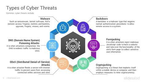 Cyber Security Powerpoint Template Designs Artofit