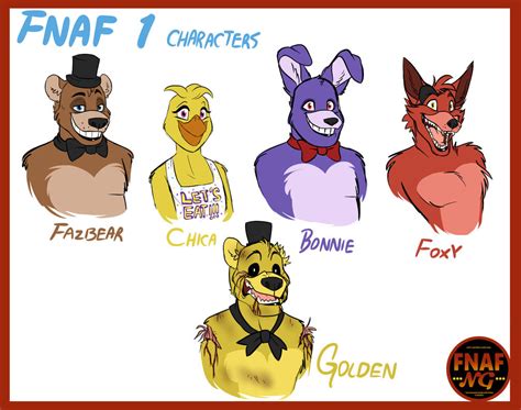 [Namy Gaga's Art] FNAF 1's Characters Diagram | Quizlet