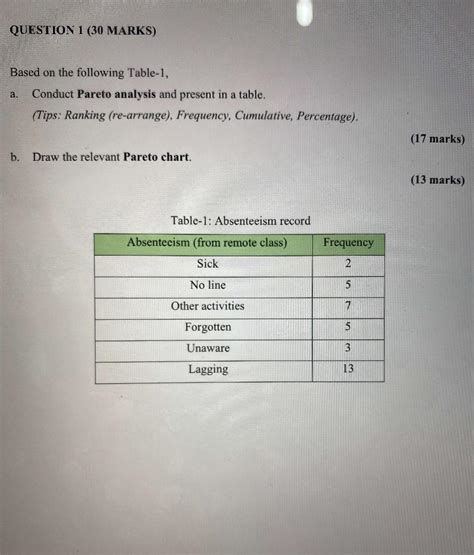 Solved Question 1 30 Marks Based On The Following Table 1