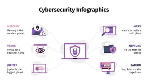 Free Cybersecurity Infographics for Google Slides and PowerPoint