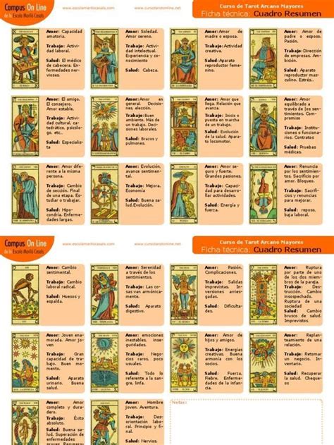 Aprender a leer el tarot guía básica Artofit