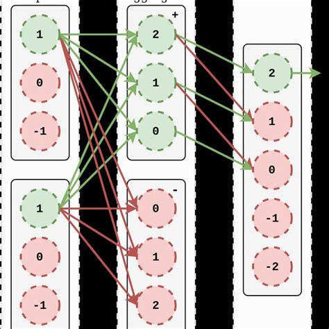 Experimental learning of spatiotemporal patterns. (A) Schematic ...