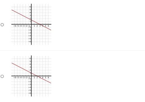 Solved The graph of f(x) is shown below. Find the graph of | Chegg.com