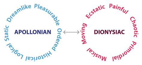apollonian  dionysian griffith  guts
