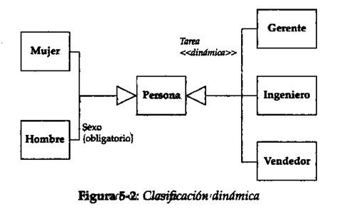 Estructura Est Tica Y Din Mica Estructura 5248 The Best Porn Website