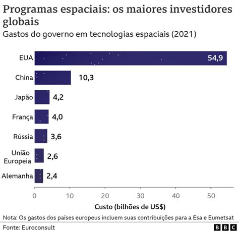 Os Planos Da China Para Virar Nova Superpotência Espacial Bbc News Brasil