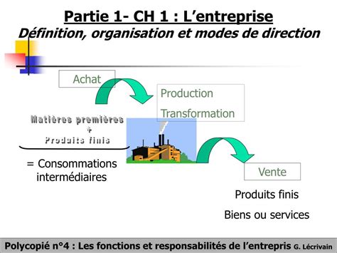 Ppt Partie 1 Ch 1 Lentreprise Définition Organisation Et Modes