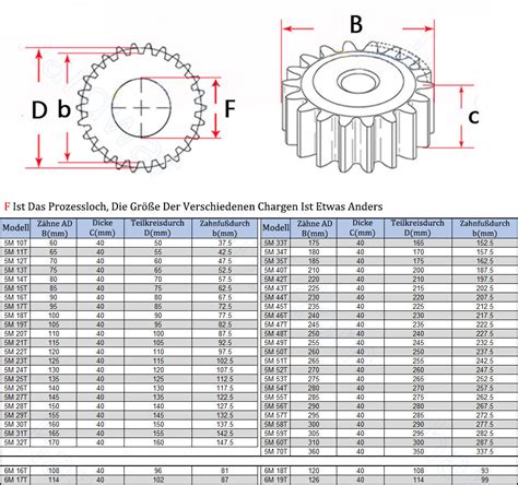 Modul Zahnrad Stirnr Der Z Hne Dicke Mm Mm C