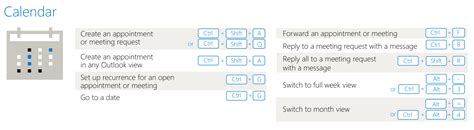 50 Time Saving Outlook Keyboard Shortcuts Healthypc Pty Ltd