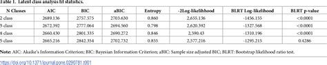 Table 1 From Latent Class Analysis Of Substance Use Typologies